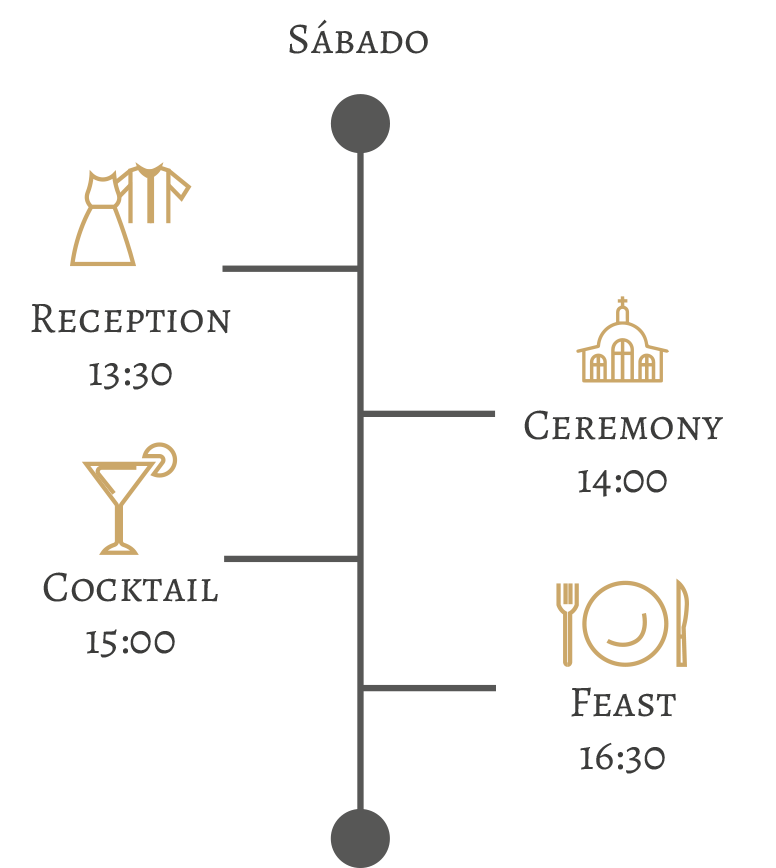 Itinarary Paulina y Max